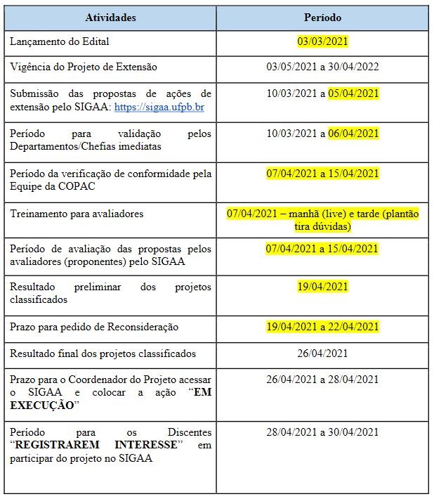 Cronograma Edital PROBEX 2021 - Retificado em 26 de março de 2021 Cronograma Edital PROBEX 2021 - Retificado em 26 de março de 2021